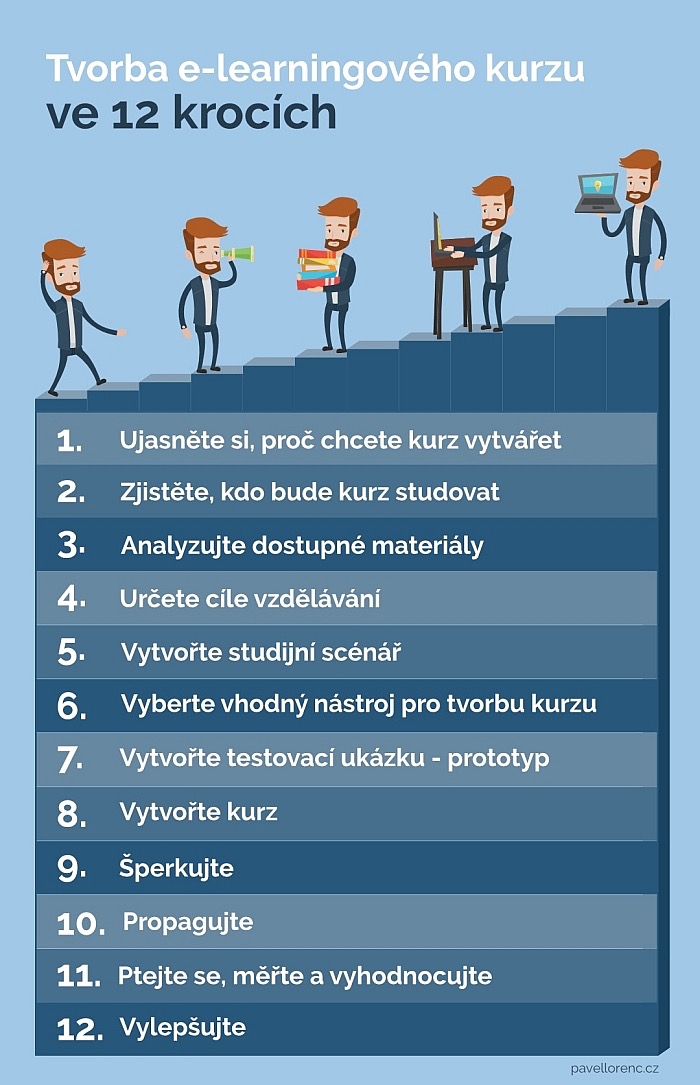 jak vytvořit elearning